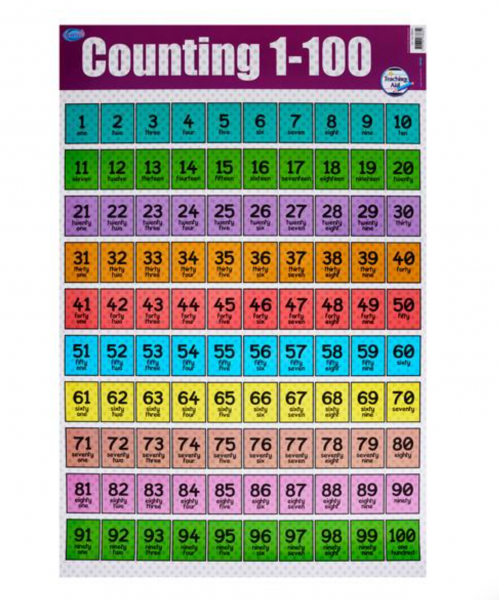 Clever Kidz Wall Chart Counting 1 - 100