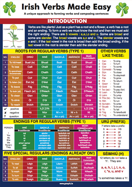 Irish Verbs Made Easy-Glance Cards