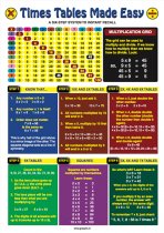 Times Tables Made Easy-Glance Cards