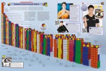 Guinness World Records 2025 (Hardback)