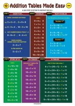 Addition Tables Made Easy