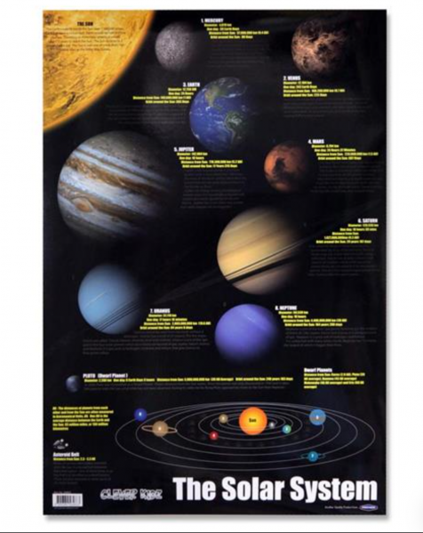 CLEVER KIDZ WALL CHART - SOLAR SYSTEM