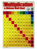 CLEVER KIDZ WALL CHART - MULTIPLICATION & DIVISION